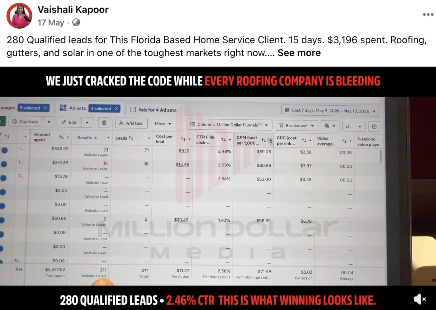 Home Services · FL — 280 leads · 15 days