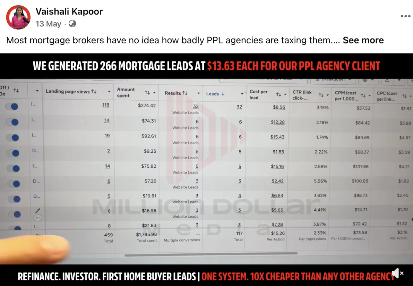 Mortgage PPL — $13.63 CPL · 266 leads