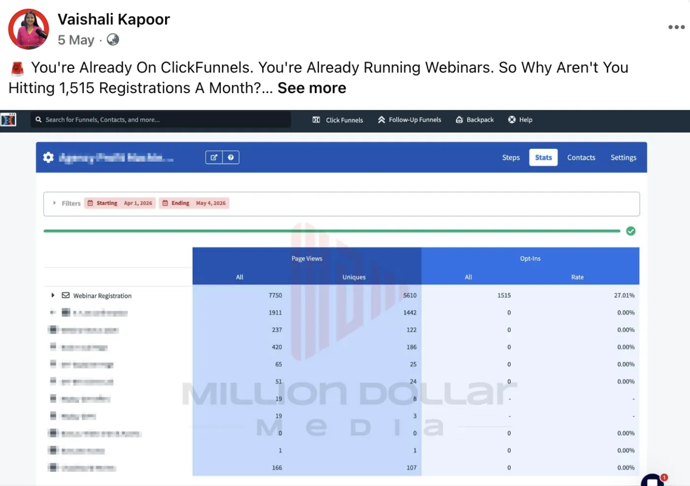 ClickFunnels Webinar — 1,515 opt-ins · 27% rate