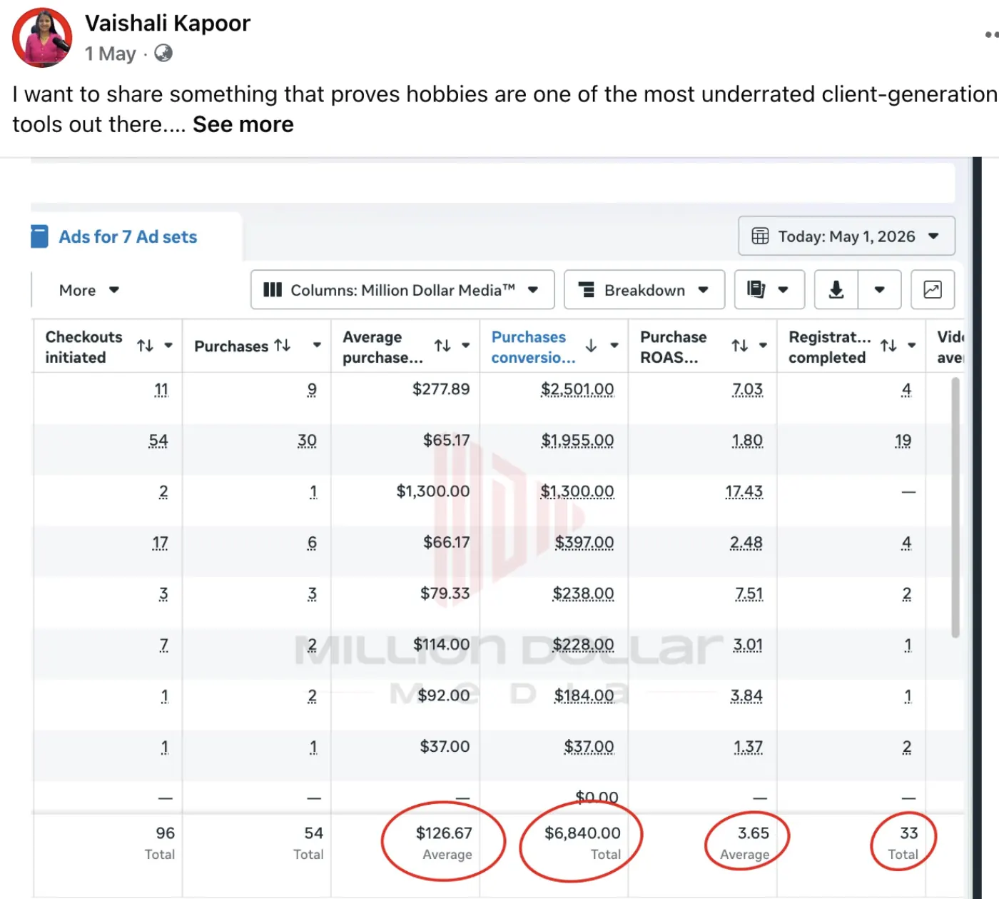 Ecom / Info — 3.65x ROAS · $6.8K sales