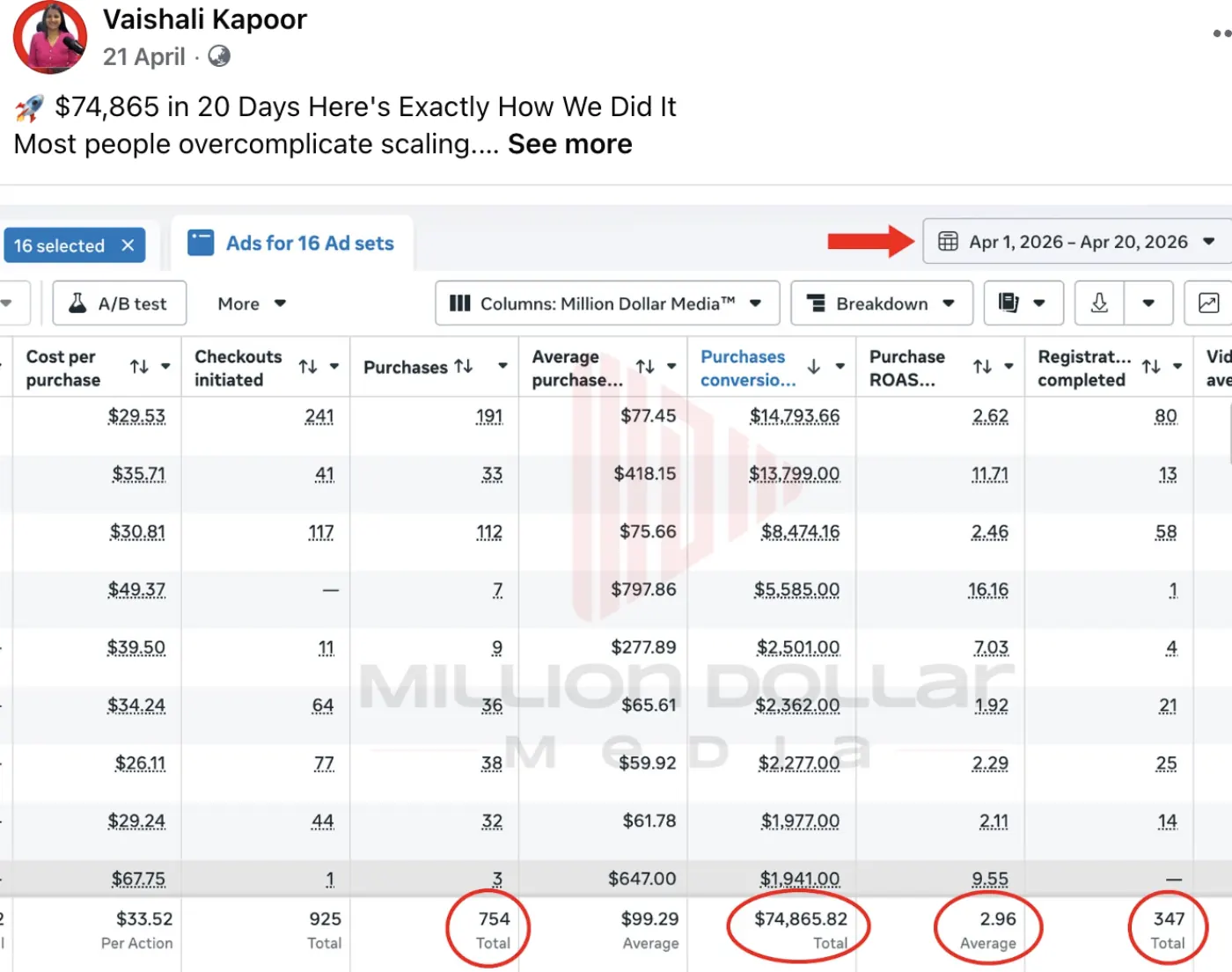 Scale Architecture — $74.8K in 20 days · 2.96 ROAS