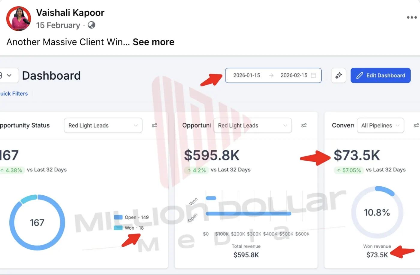 Service CRM — $73.5K won · 32 days