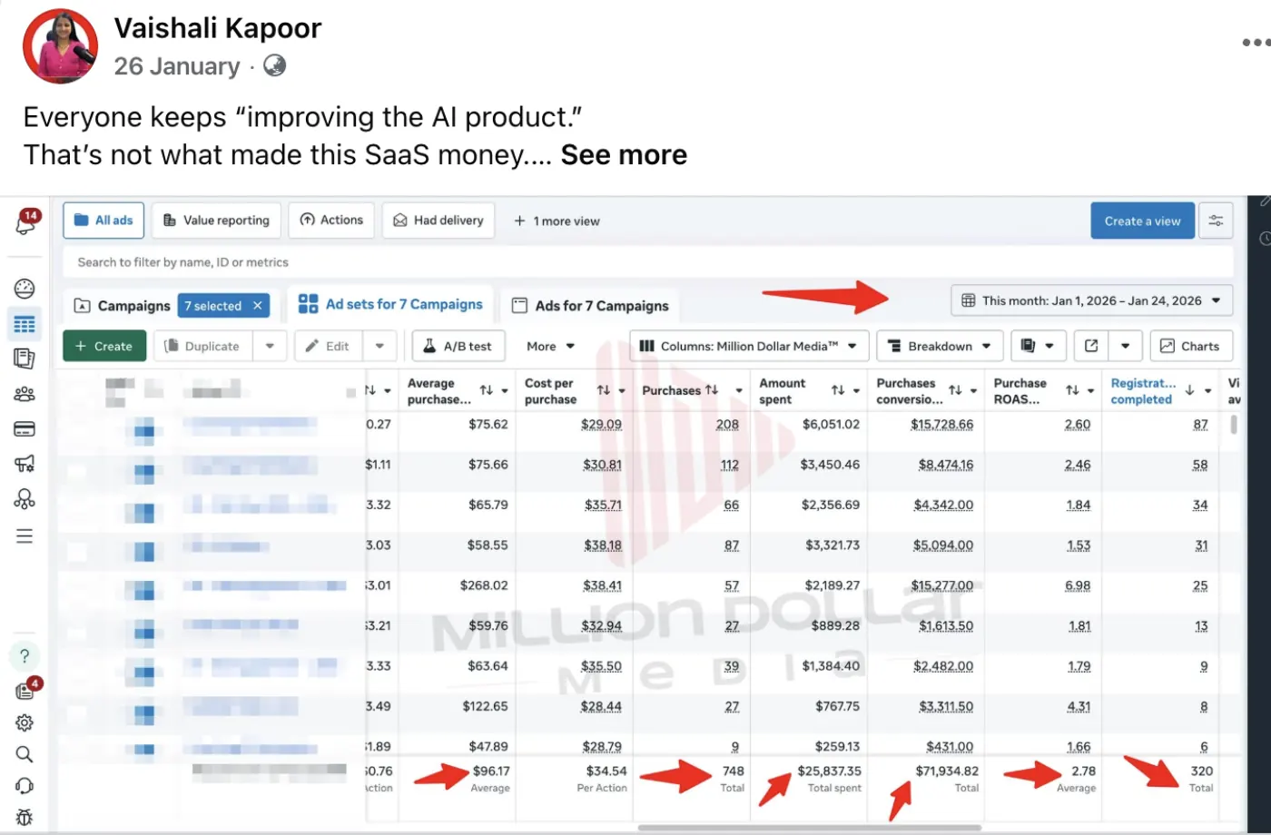B2B SaaS Growth — $71.9K revenue · 2.78 ROAS