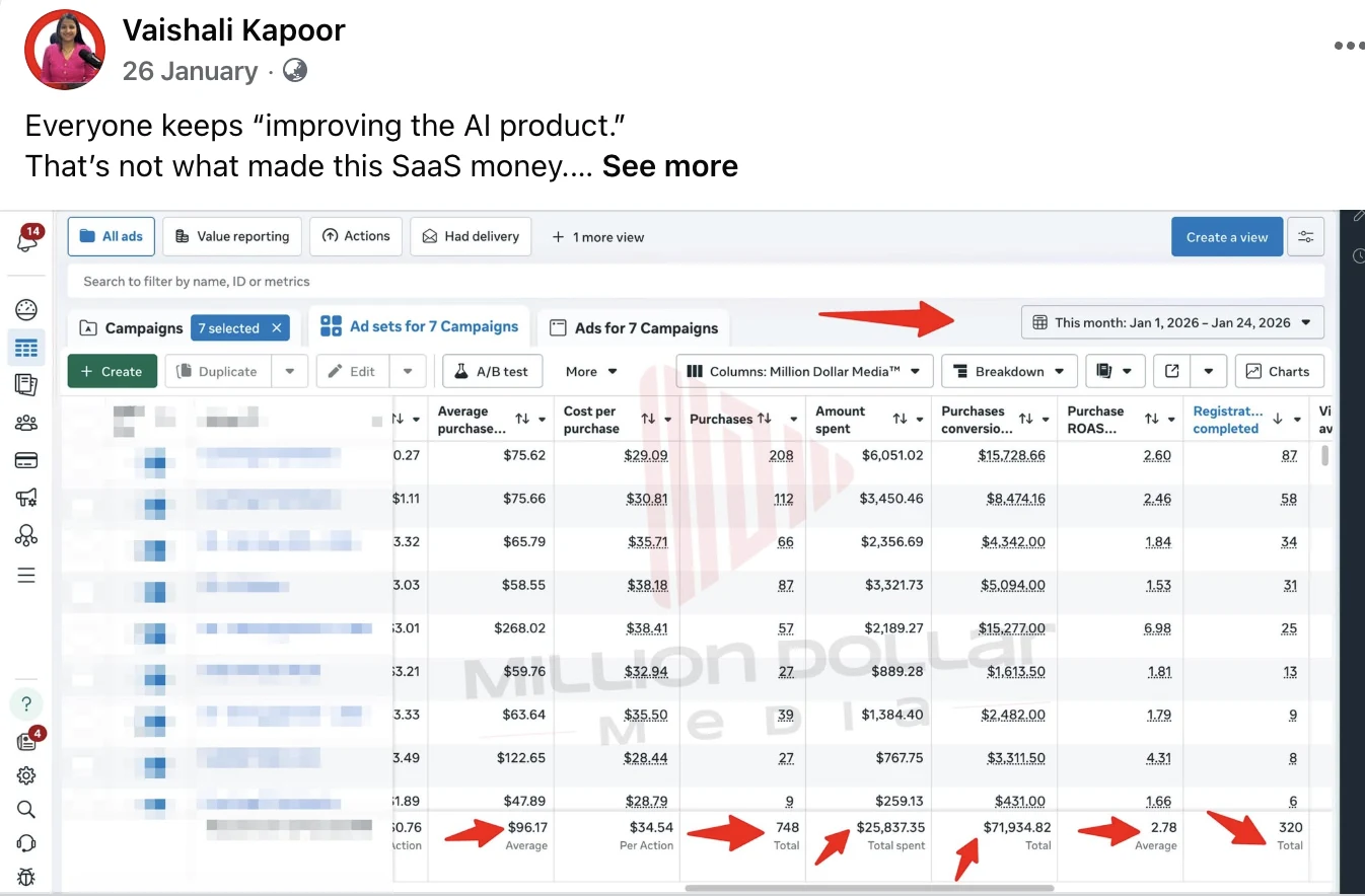 B2B SaaS Growth — $71.9K revenue · 2.78 ROAS