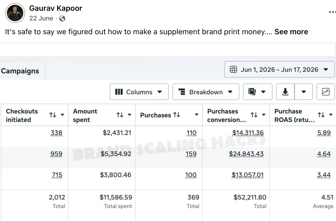 Supplements · DTC — $52.2K sales · 4.51 ROAS