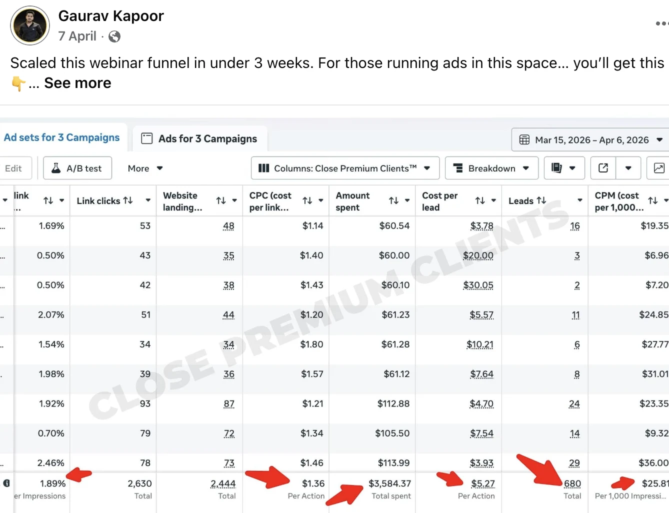 Webinar Scaling — 680 leads · $5.27 CPL